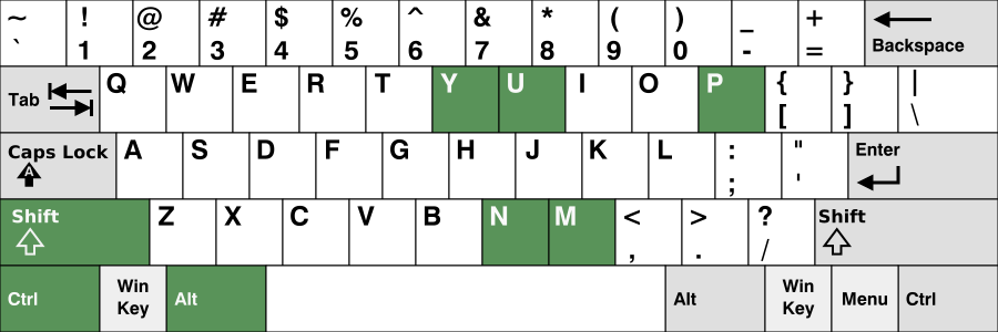 Keyboard